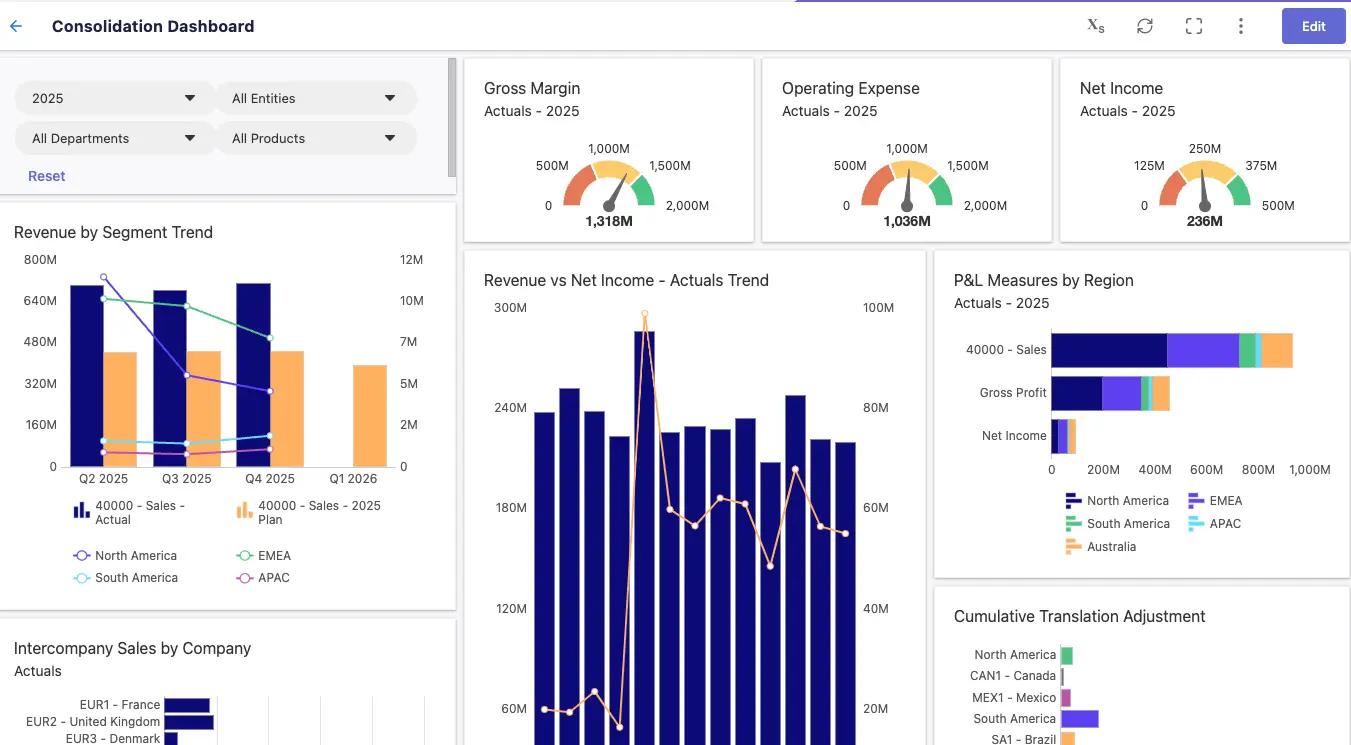RCAM Financial Reporting Platform